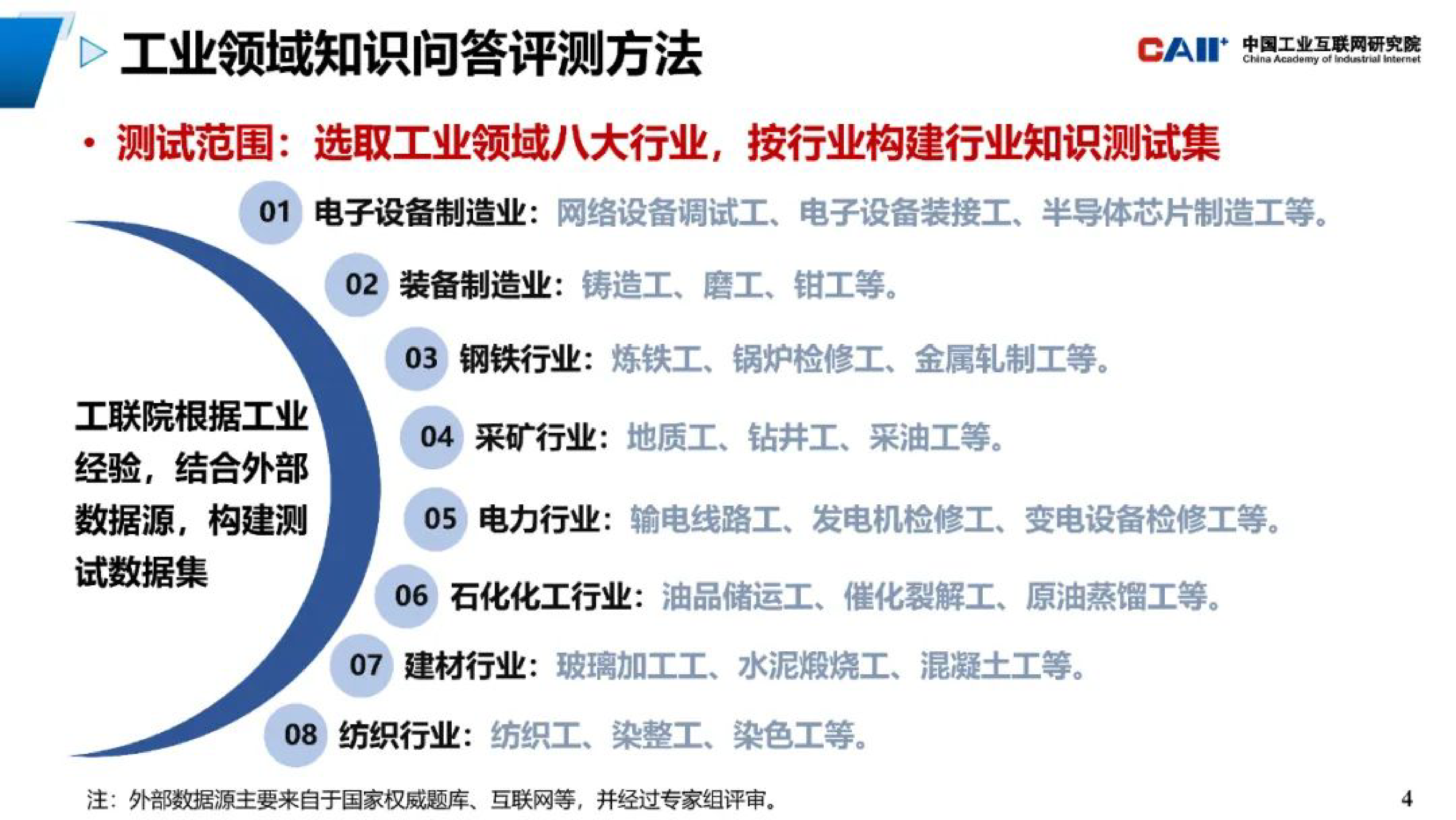 中国工业互联网研究院通用人工智能大模型工业领域知识问答性能评估29页
